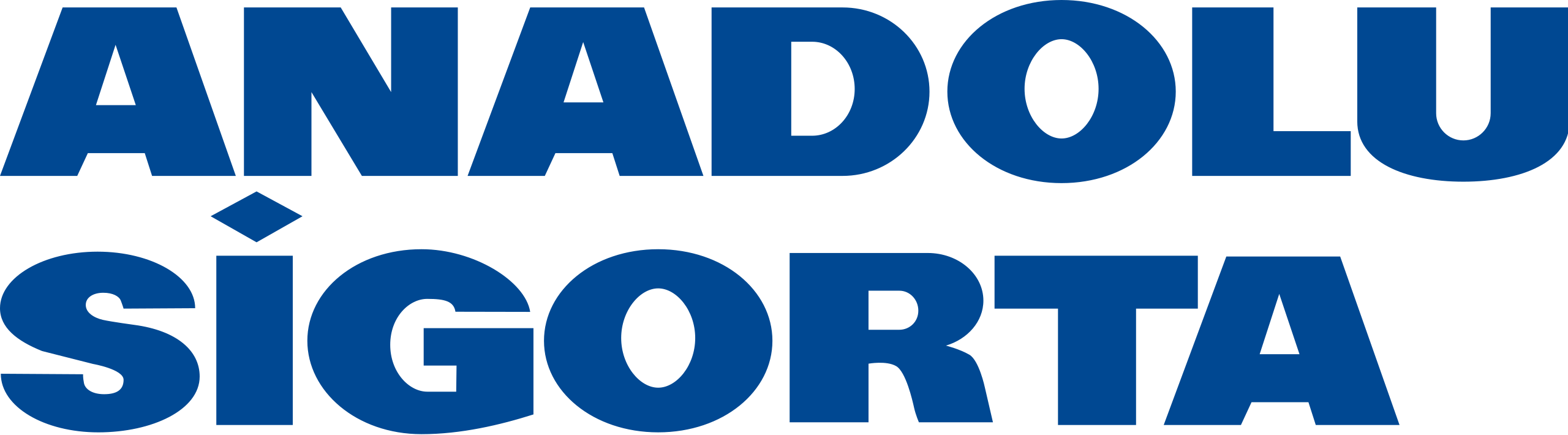 Radix Sigorta || Anadolu Sigorta